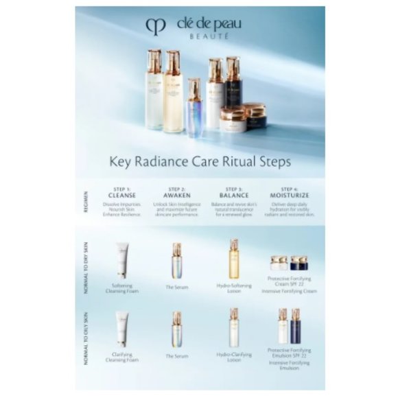 Cle de Peau Softening Cleansing Foam, antioxidant, Hydrate, NEW - Mini 20 ml - Picture 8 of 11